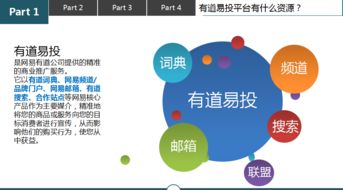 網易有道廣告投放 量身定制的技術推廣服務，解鎖精準營銷新勢能