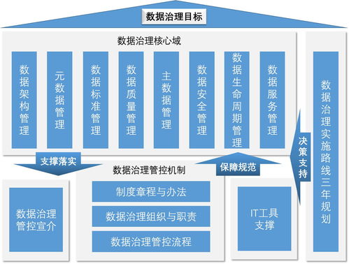 數(shù)據(jù)治理服務(wù)解決方案 高效Word數(shù)據(jù)處理服務(wù)