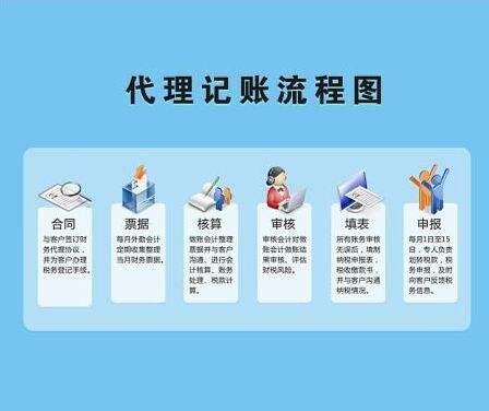 工商注冊代理記賬變更注銷