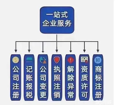 注冊公司、代理記賬、執照變更、注銷公司、解決異常、股權變更、資質代辦